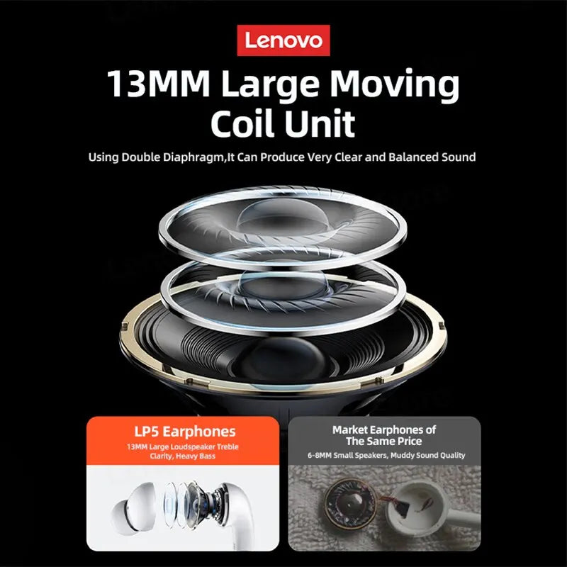 Original Lenovo LP5 Drahtlose Bluetooth-Ohrhörer HiFi-Musik-Kopfhörer Kopfhörer Sport Wasserdichtes Headset Mit Mikrofon-Ohrhörer Neu